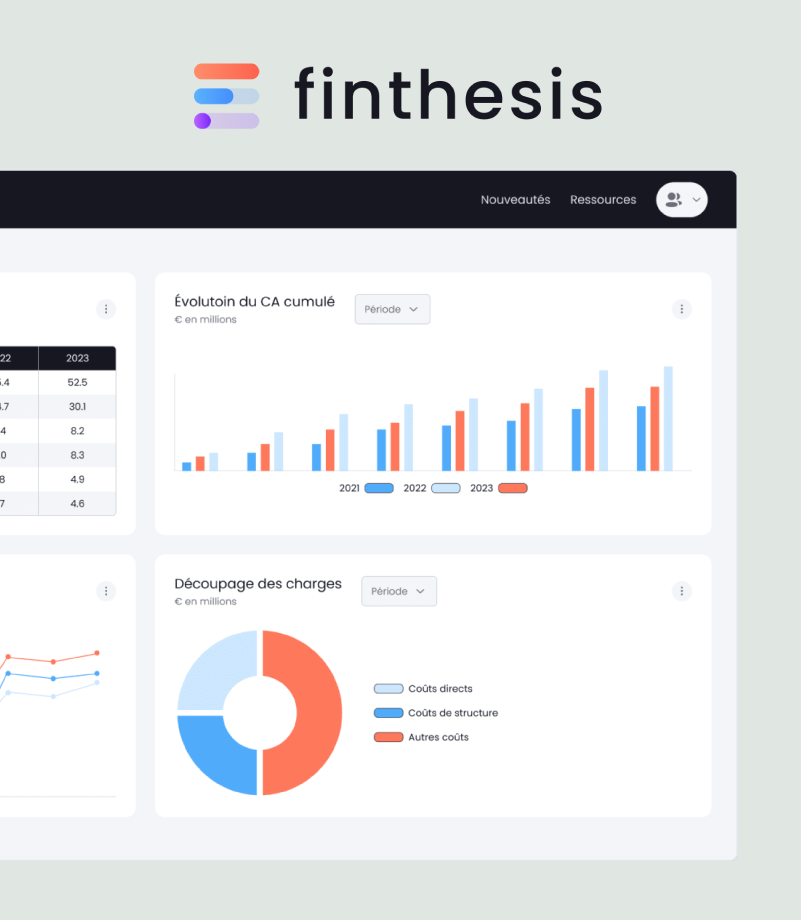 Finthesis, comptabilité collaborative et tableau de bord